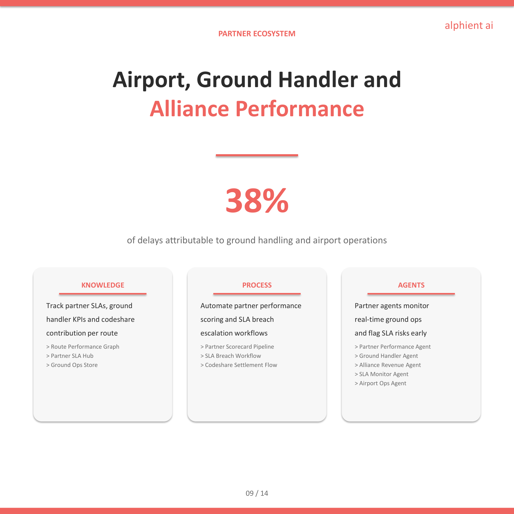 Airline Slide 8