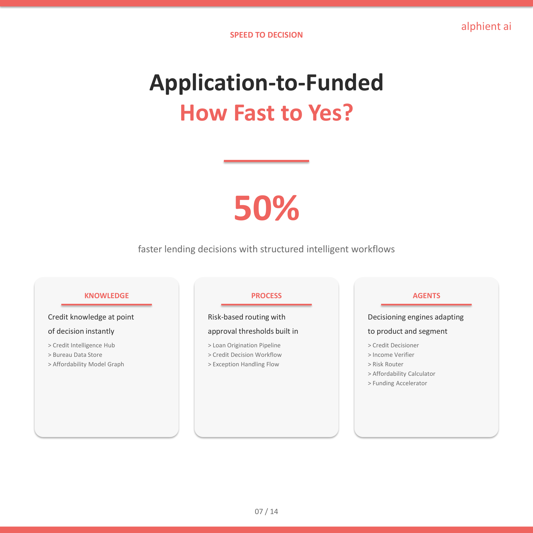 Banking Slide 6