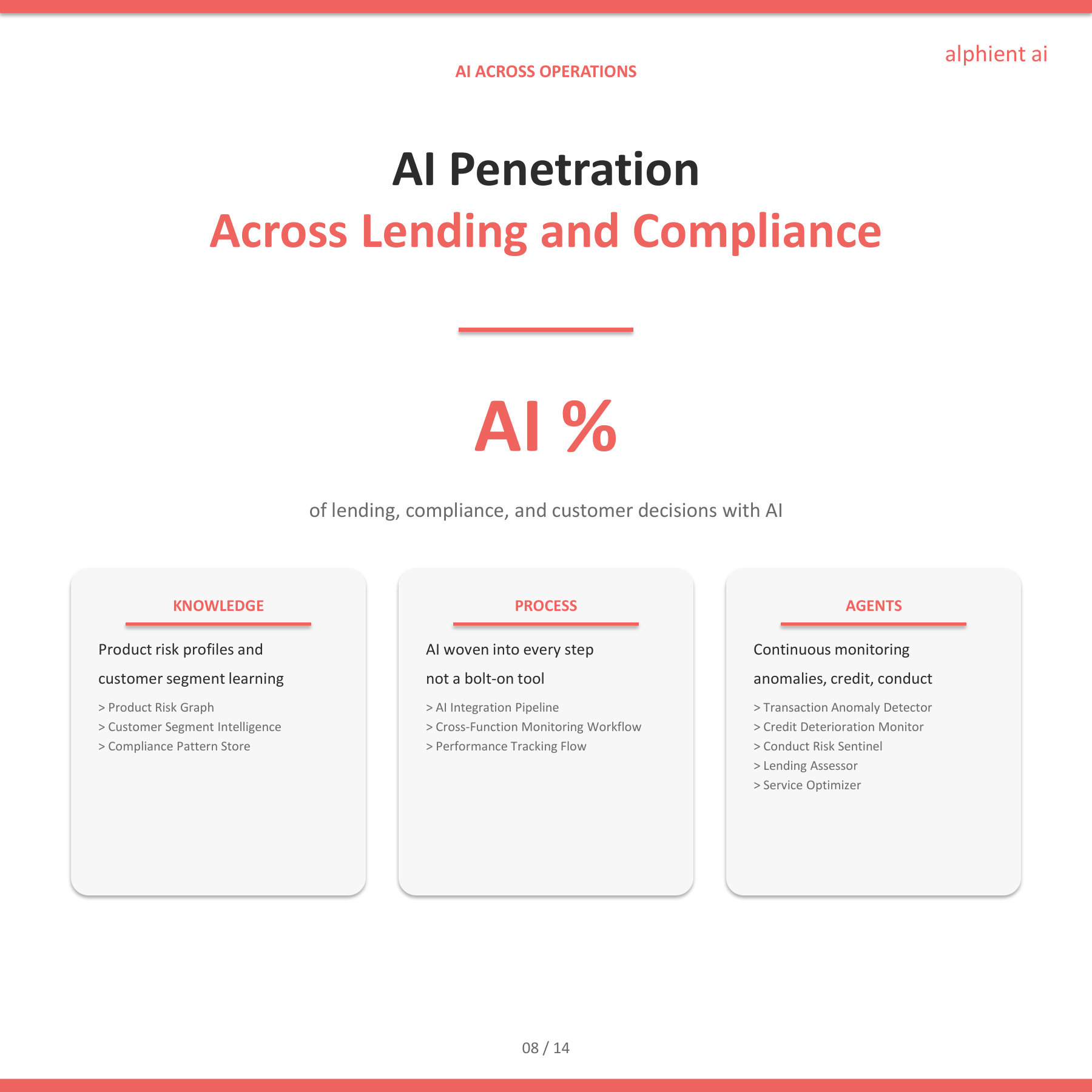 Banking Slide 7