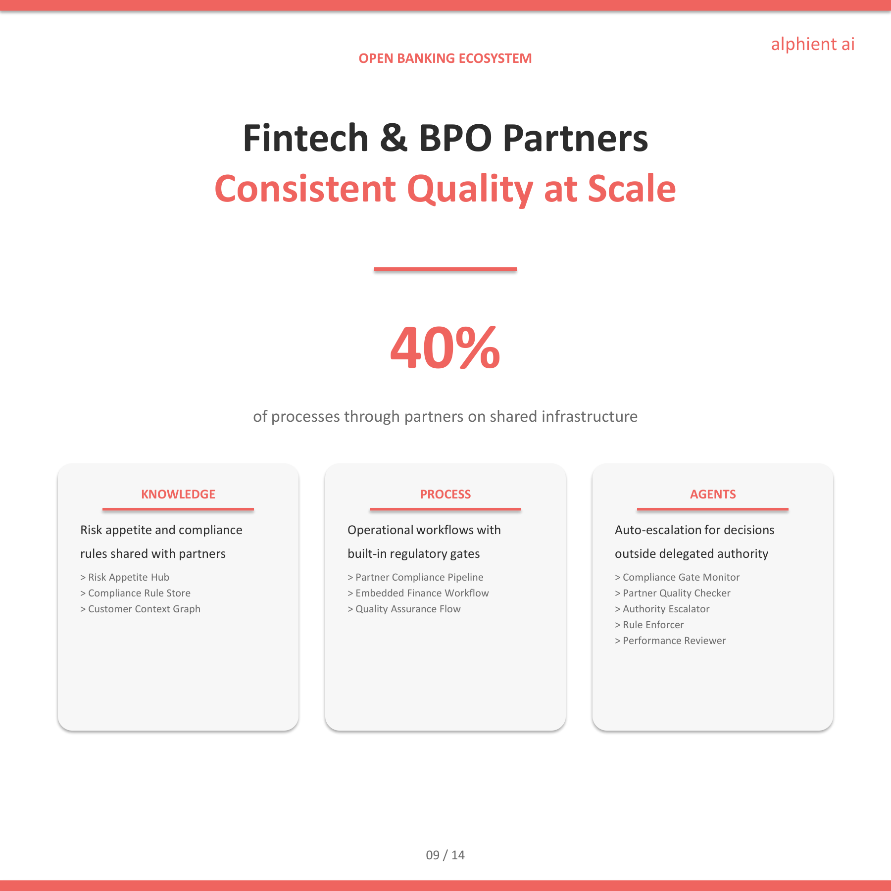Banking Slide 8