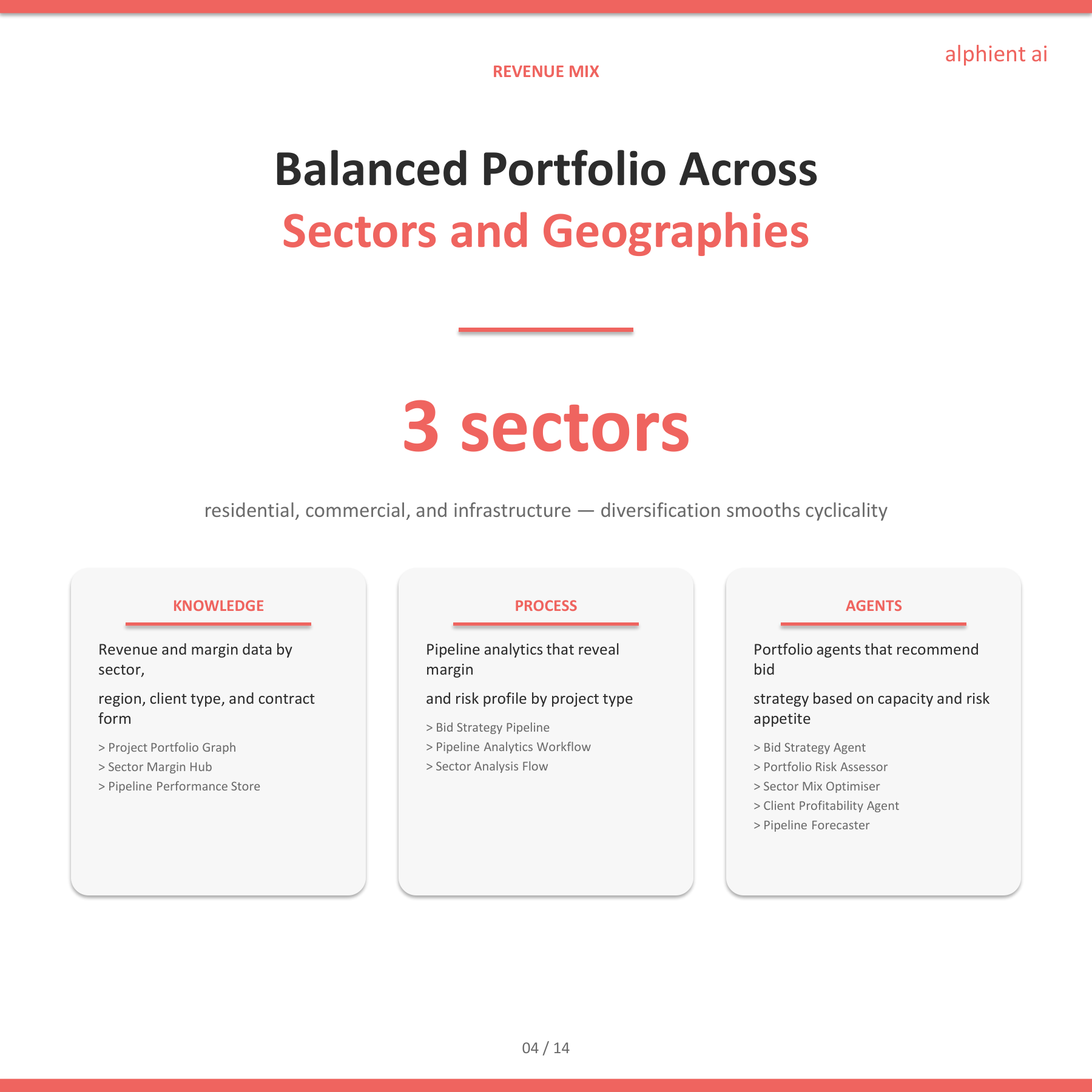 Construction Slide 3