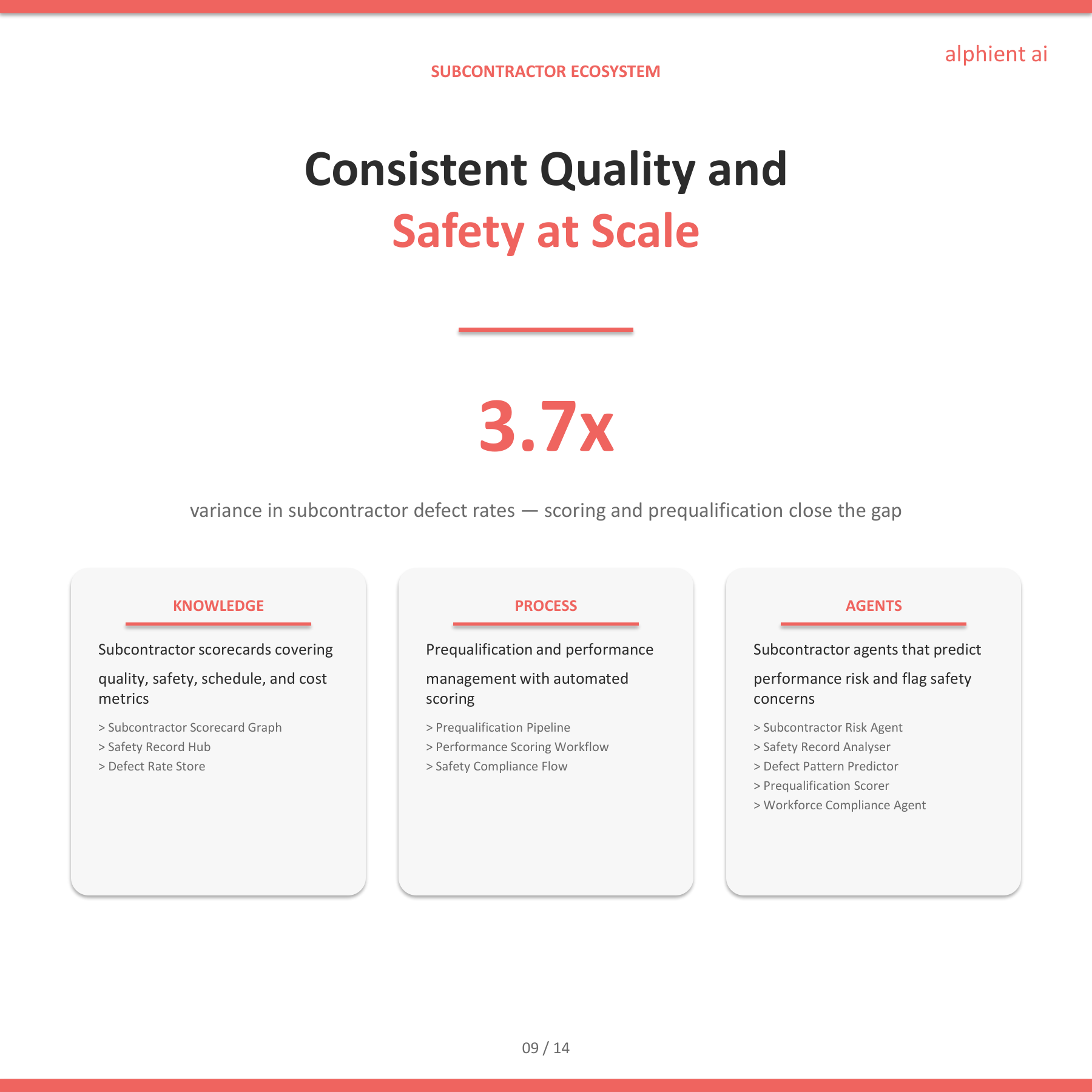 Construction Slide 8