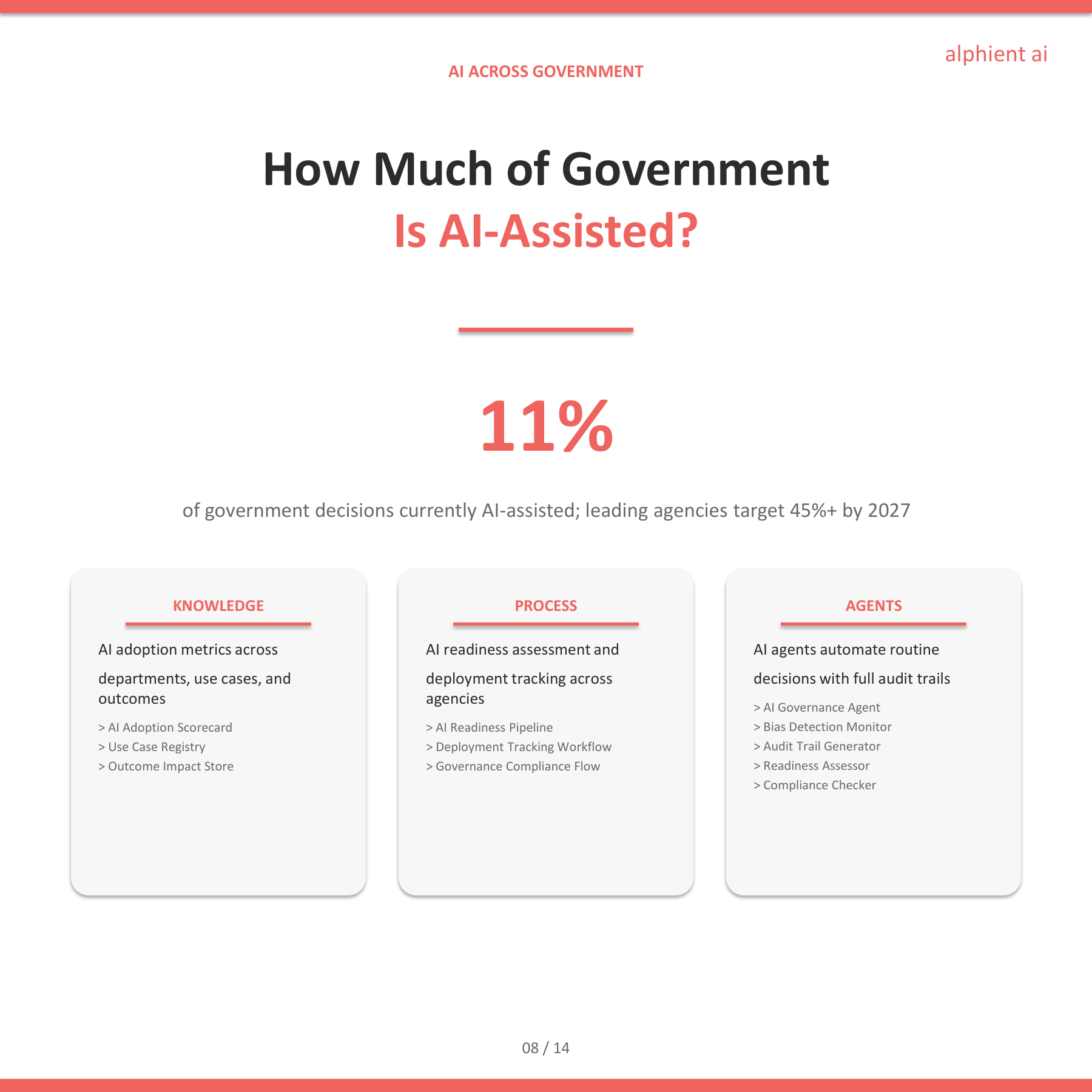Government Slide 7