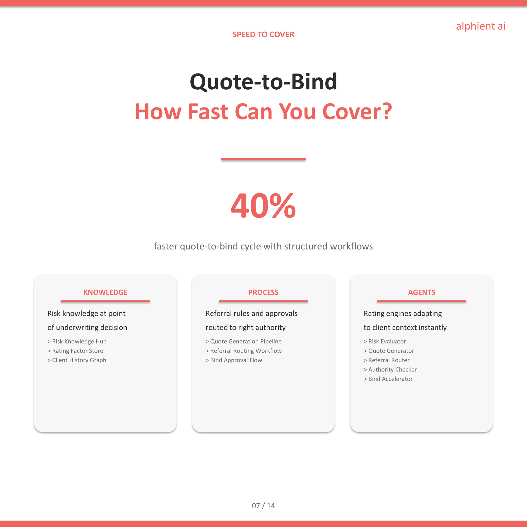 Insurance Slide 6