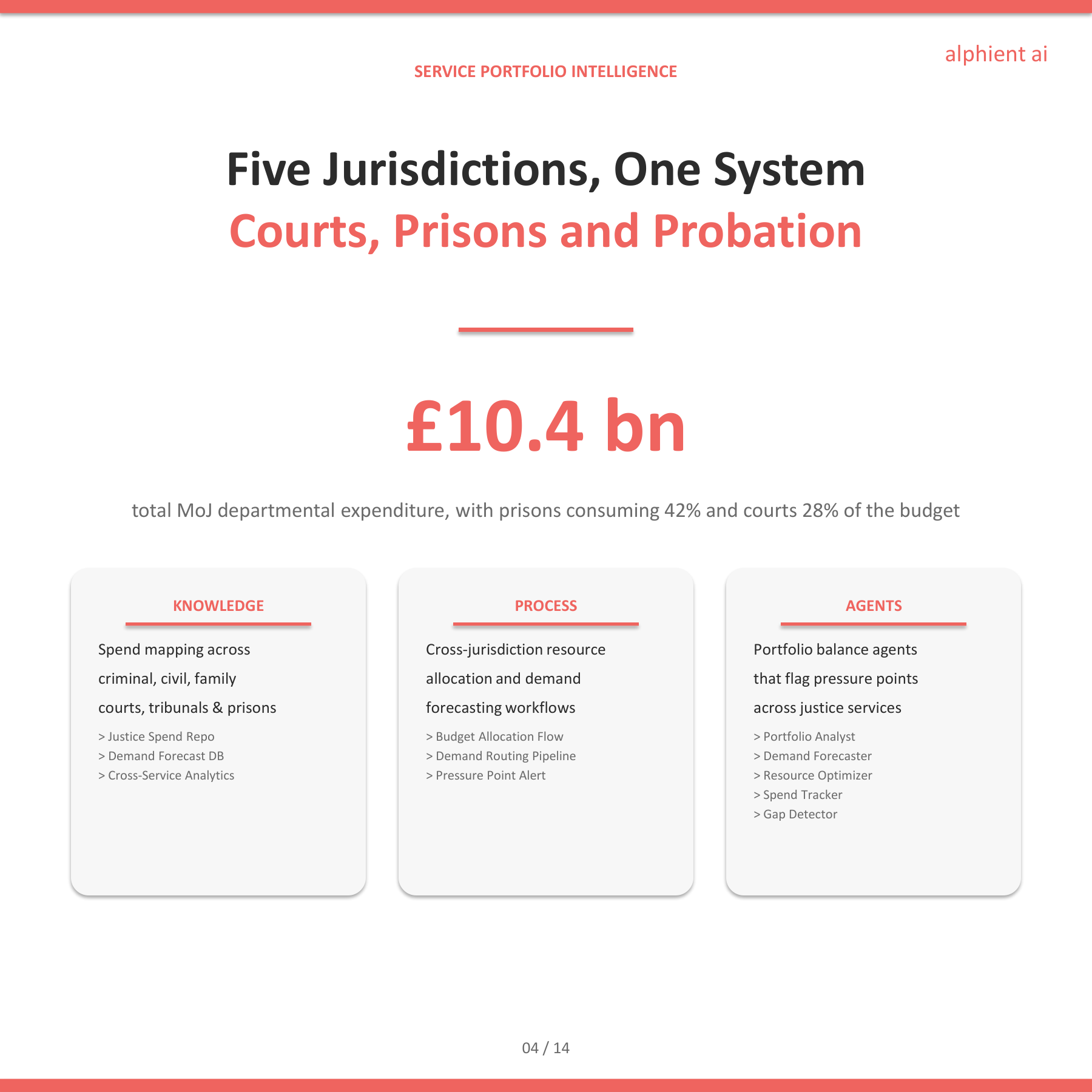 Justice Slide 3