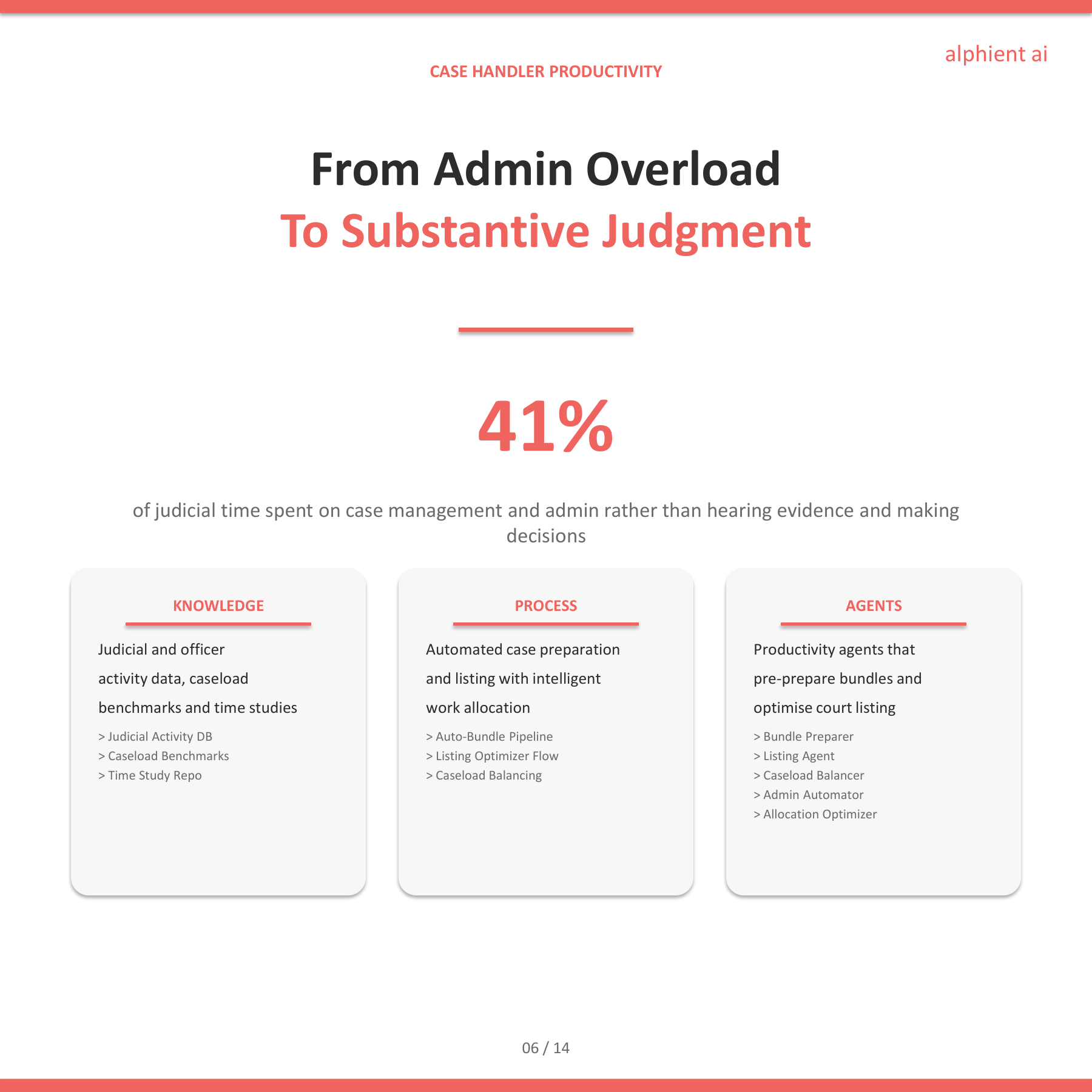Justice Slide 5