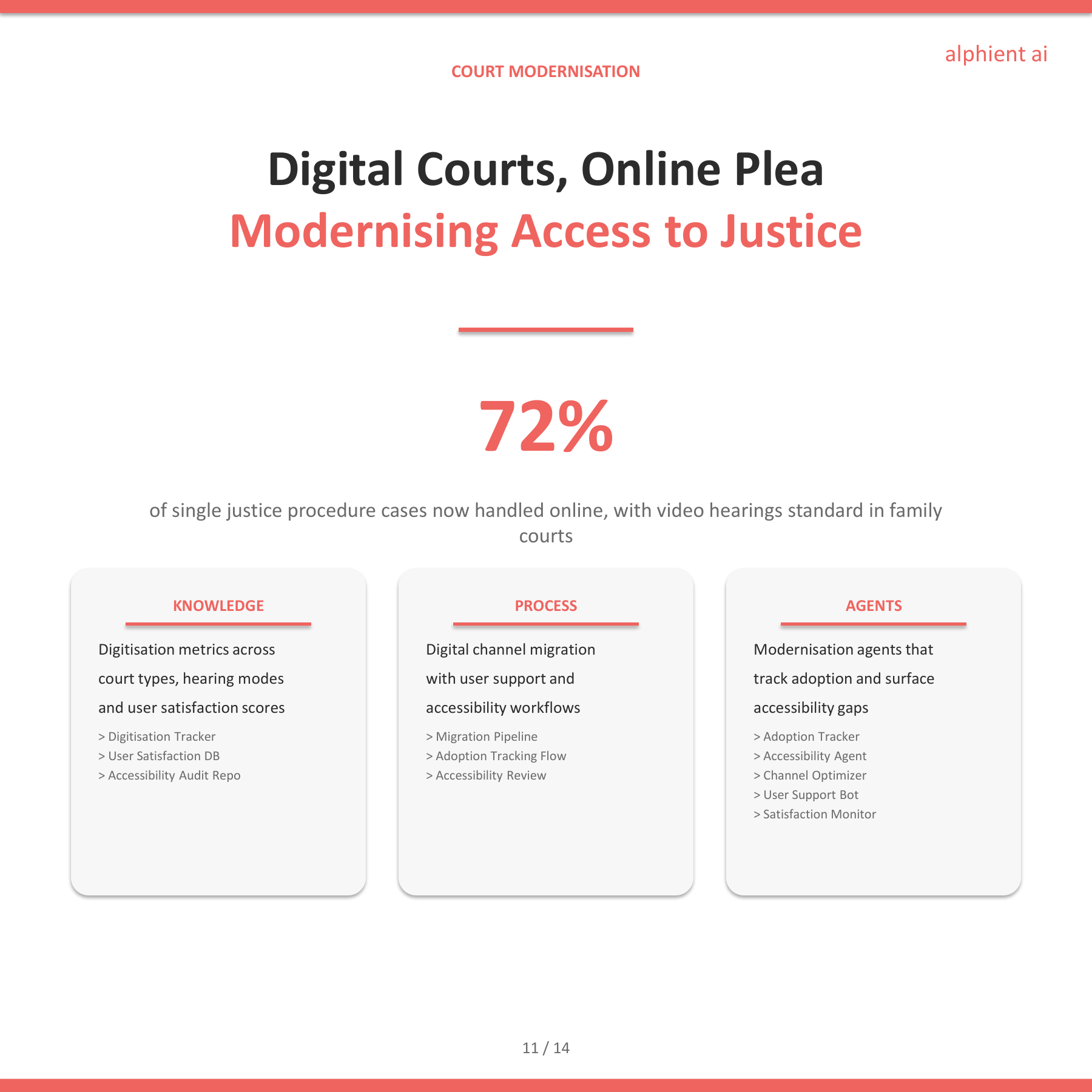 Justice Slide 10