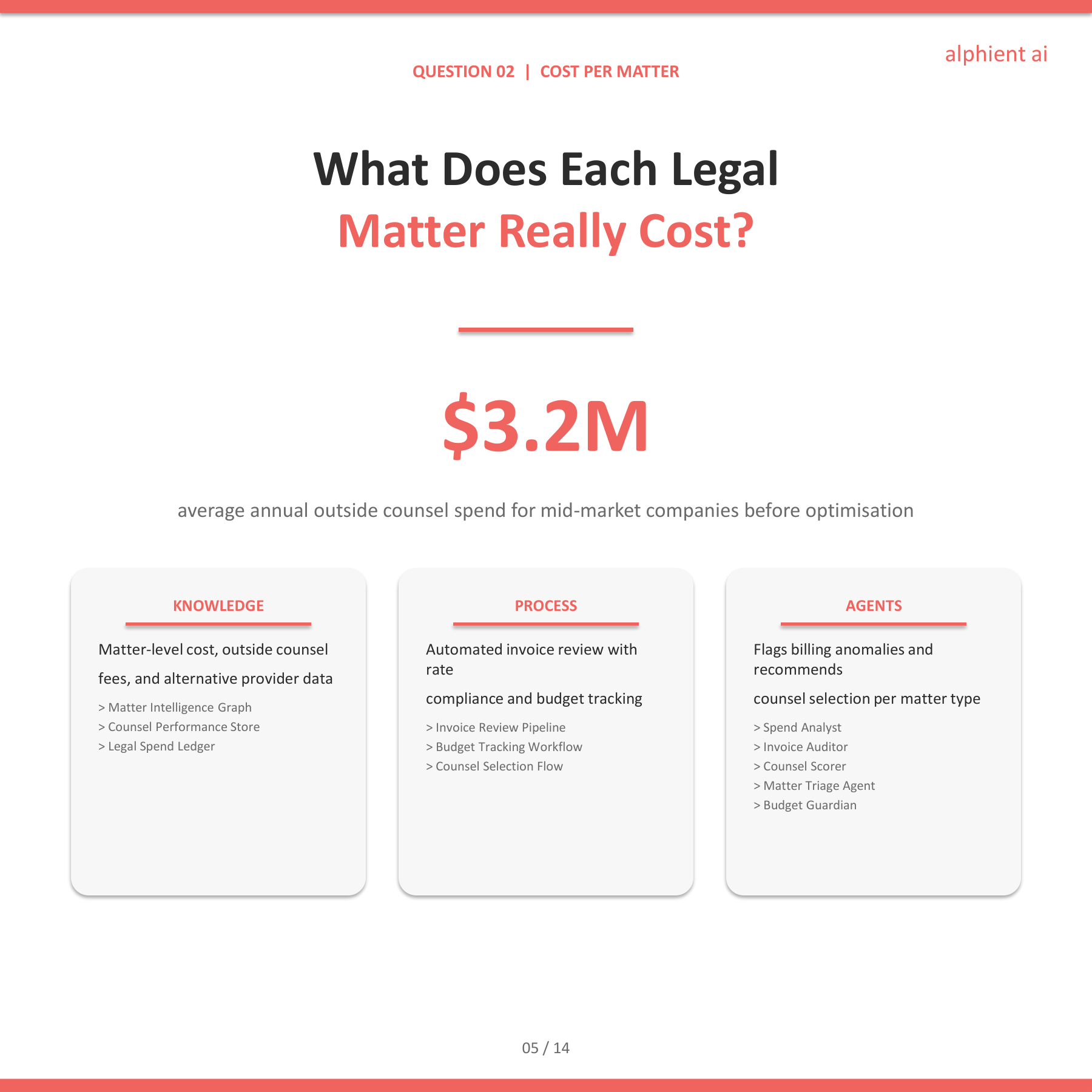 Legal Slide 4