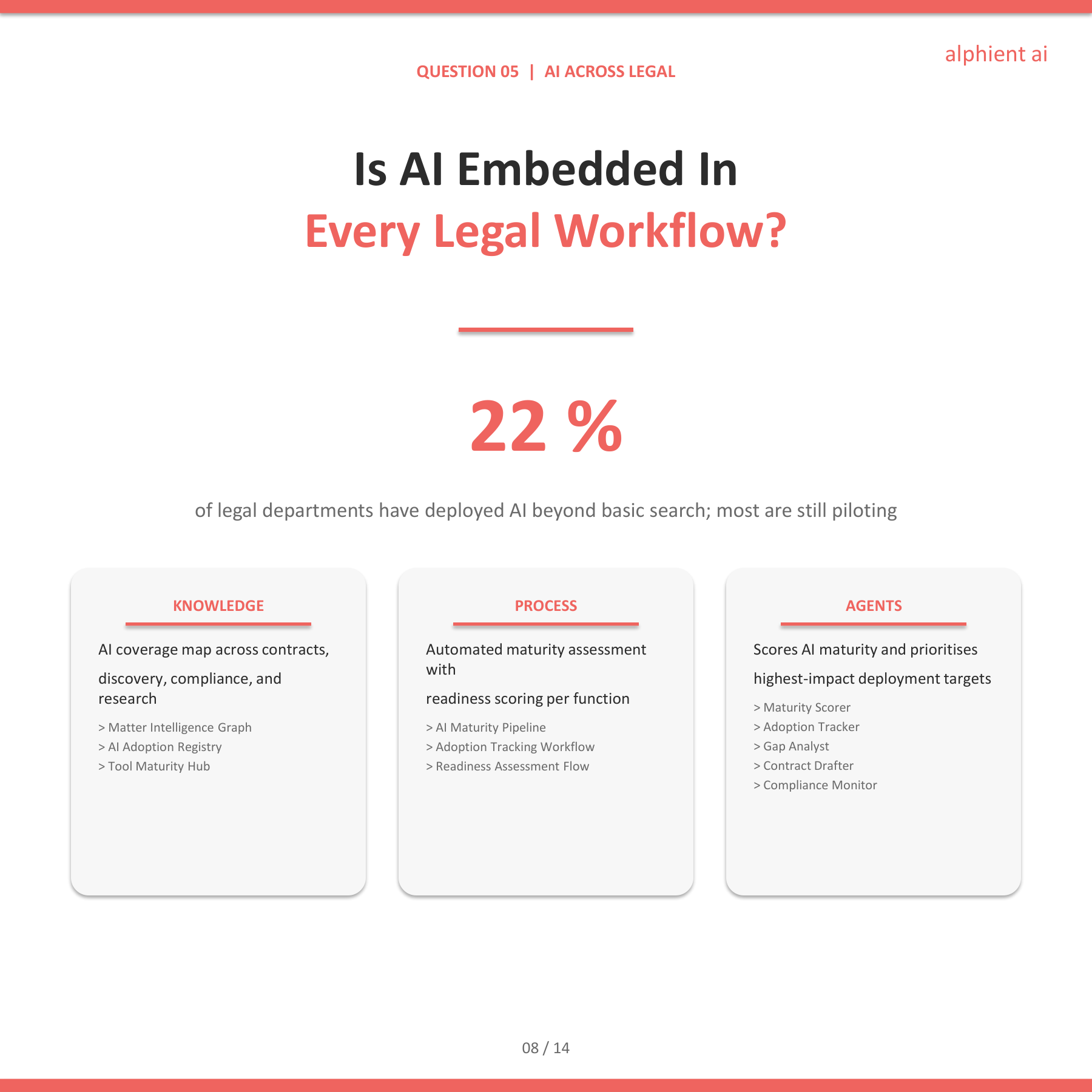 Legal Slide 7