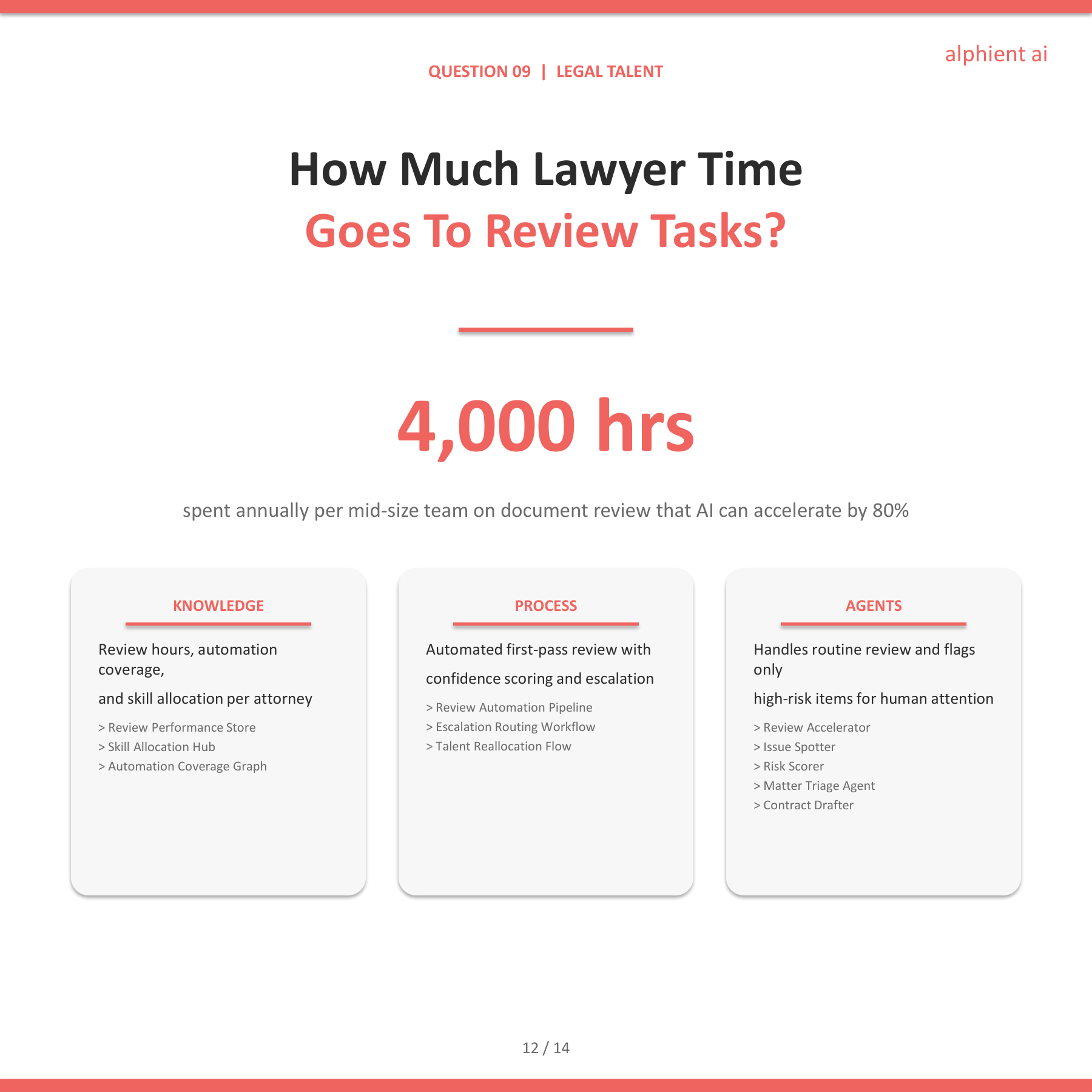 Legal Slide 11