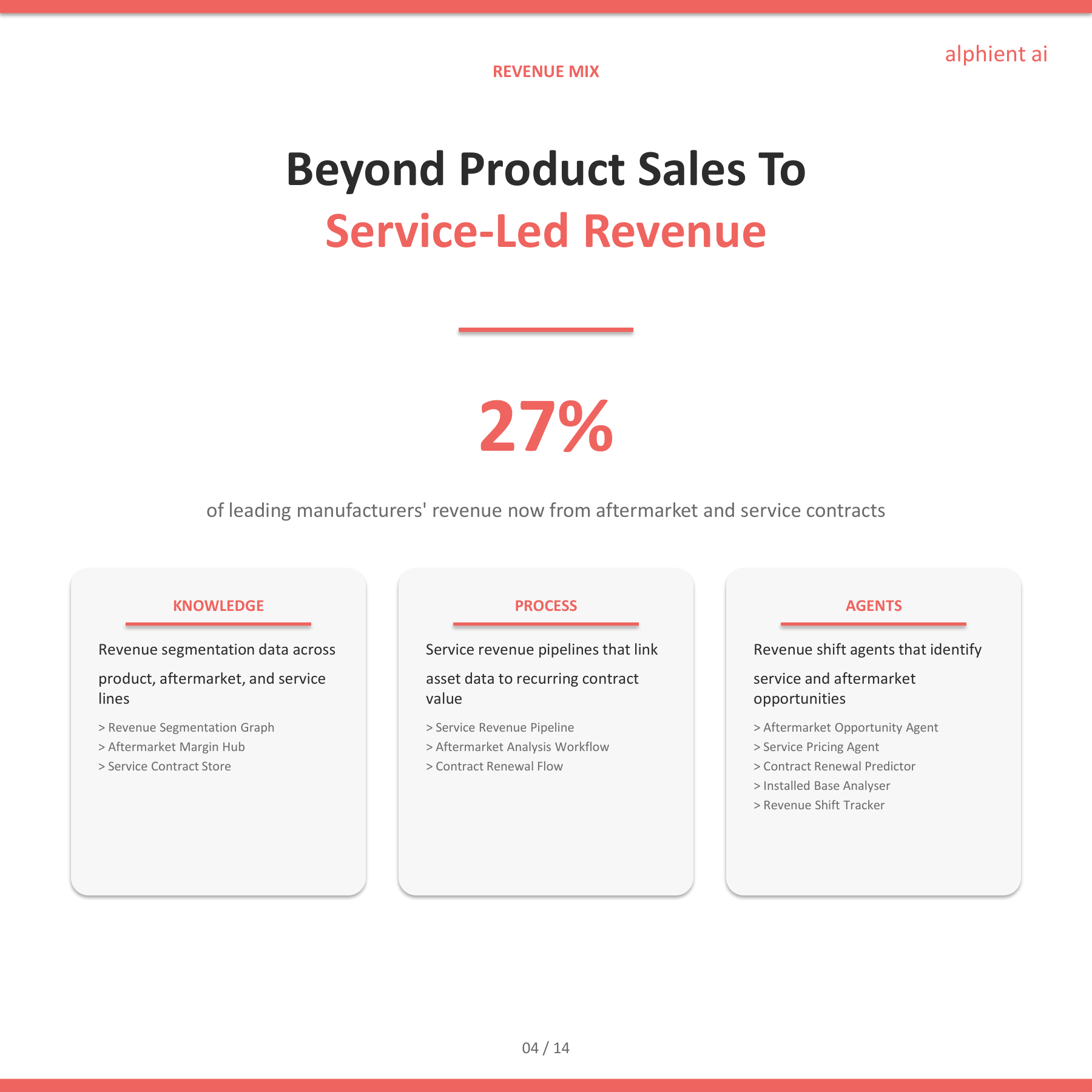 Manufacturing Slide 3