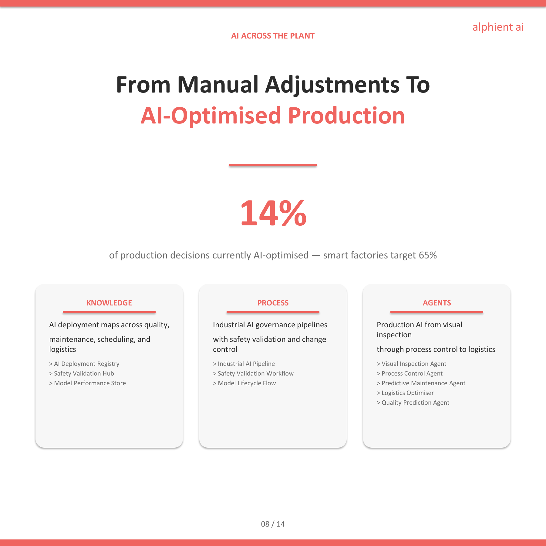 Manufacturing Slide 7