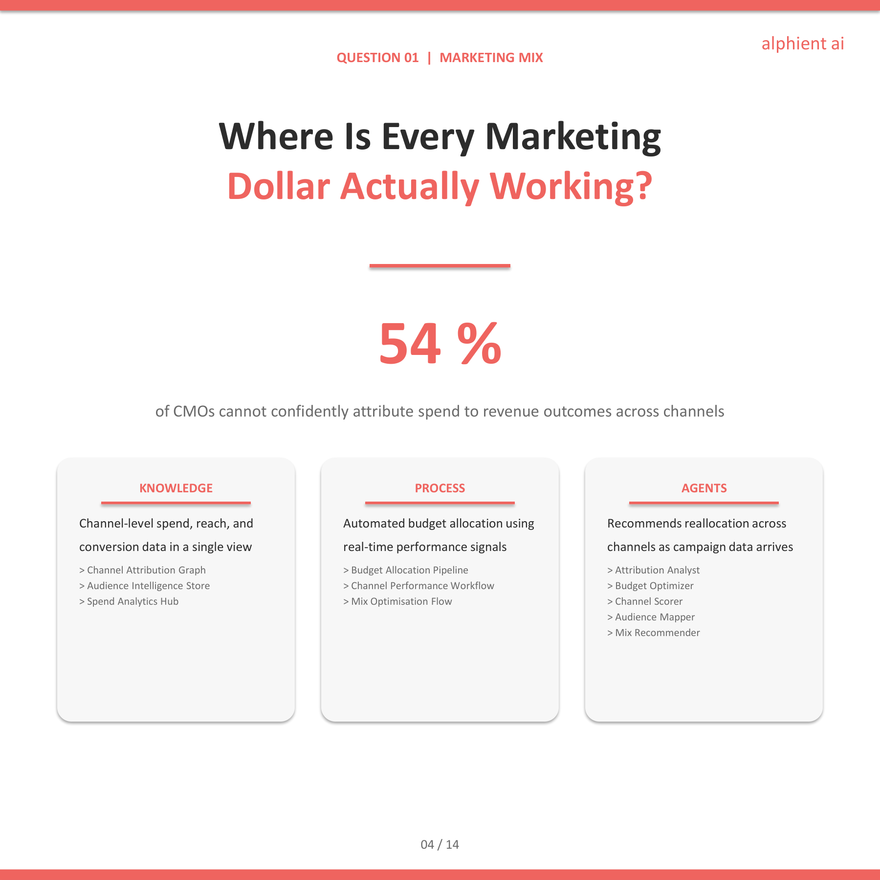 Marketing Slide 3