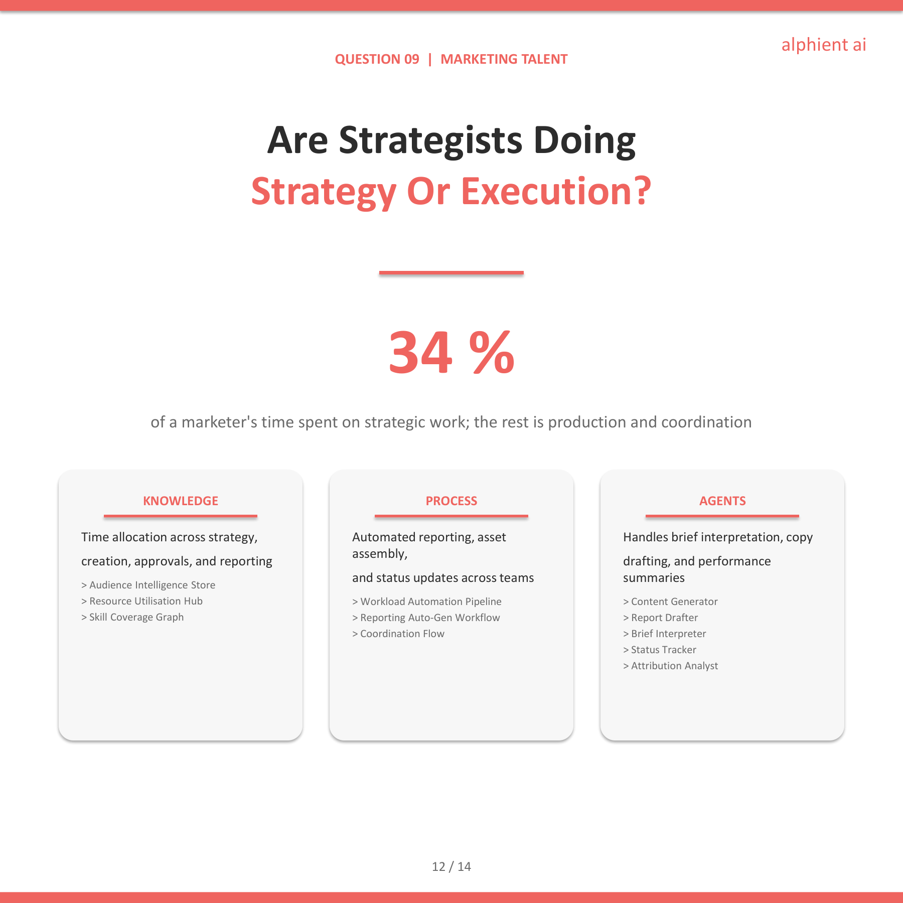 Marketing Slide 11