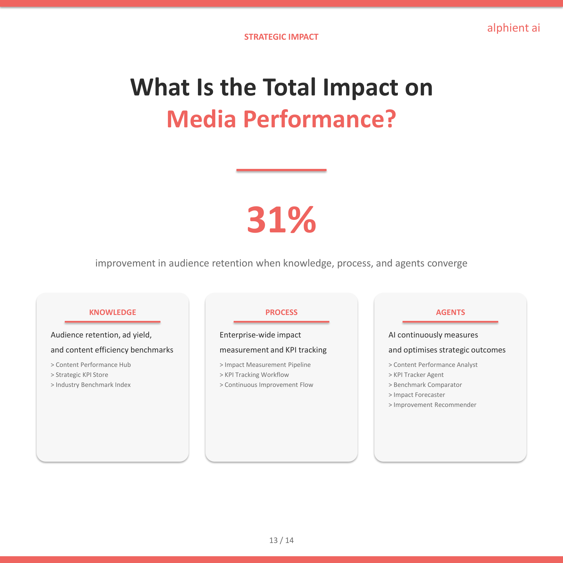 Media Slide 12