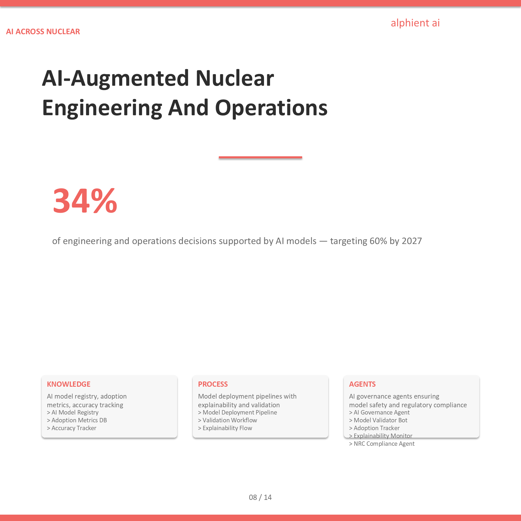 Nuclear Energy Slide 8