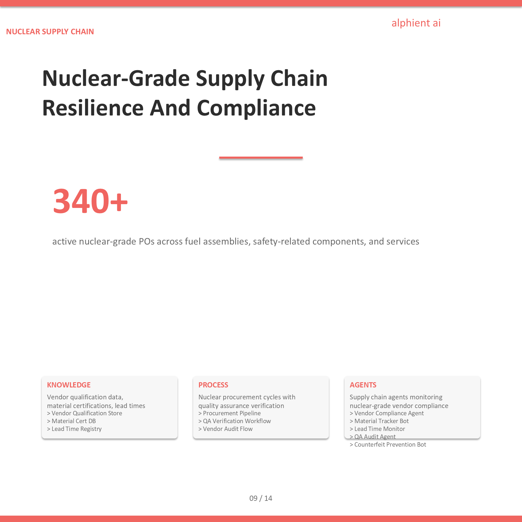 Nuclear Energy Slide 9