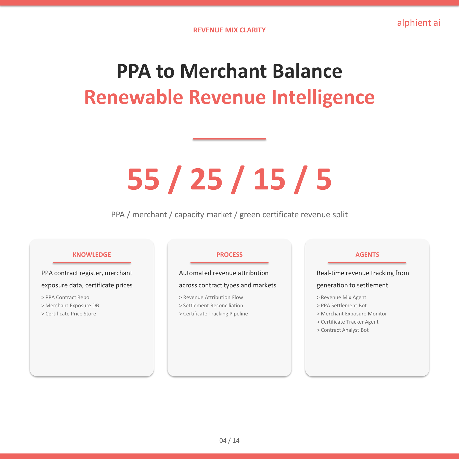 Renewables Slide 3