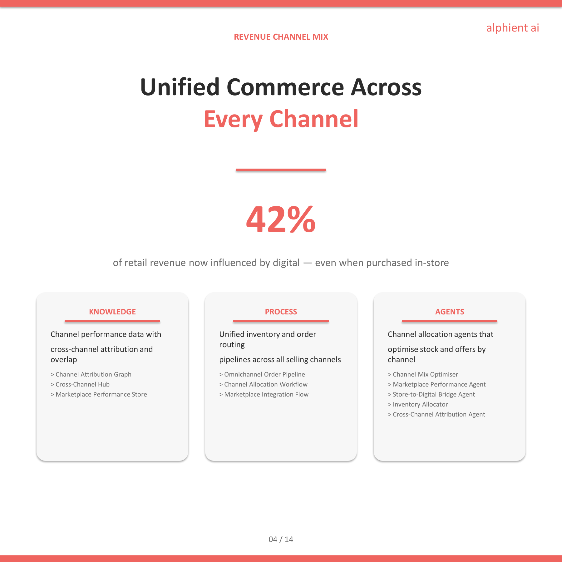 Retail Slide 3