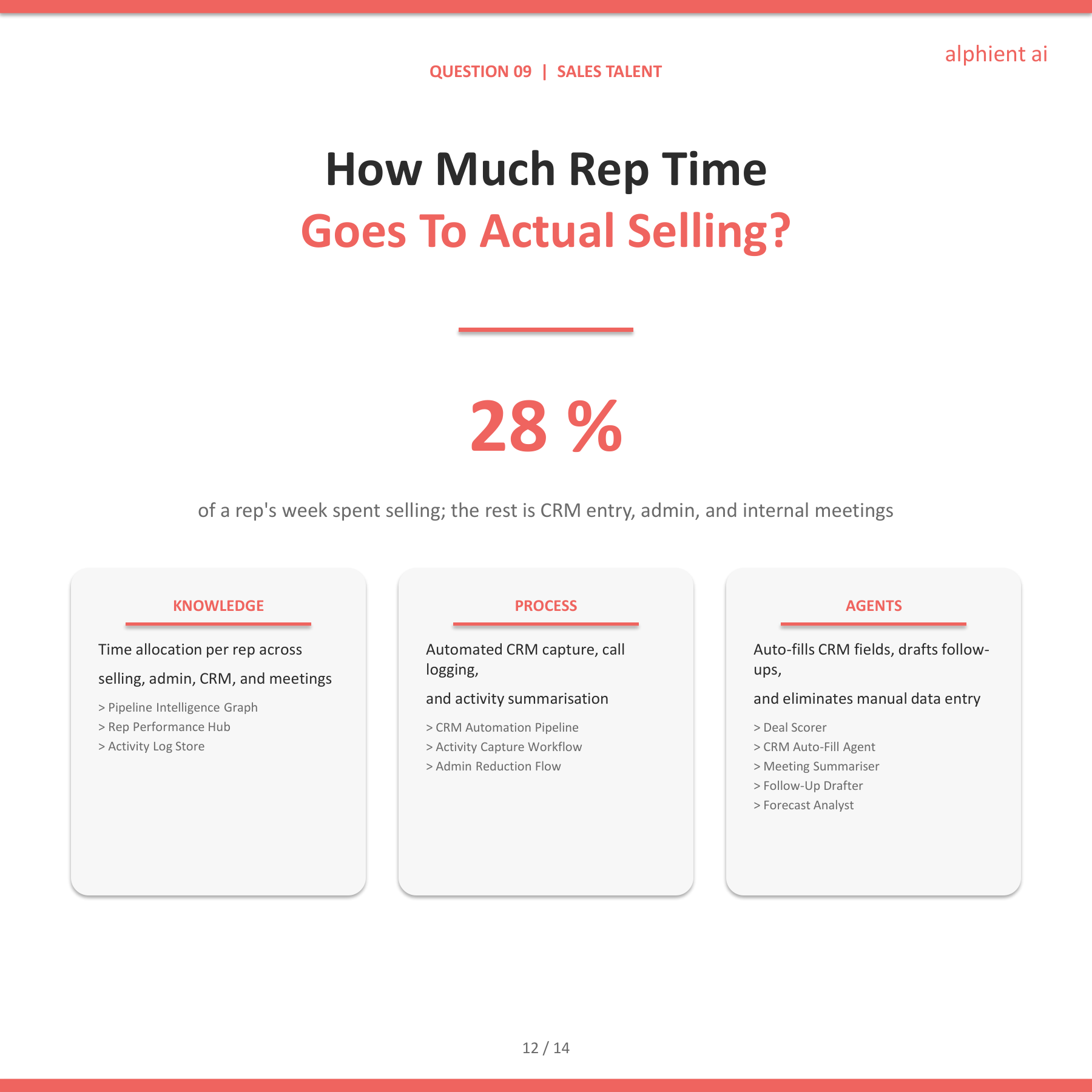 Sales Slide 11