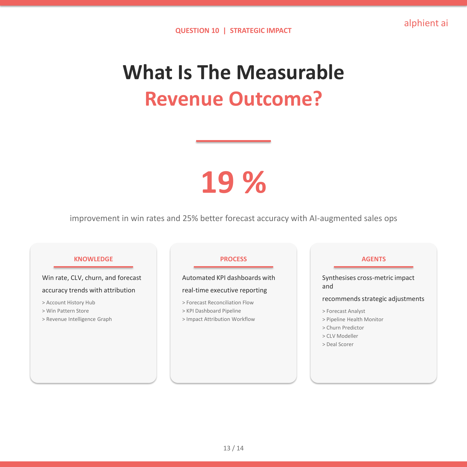 Sales Slide 12
