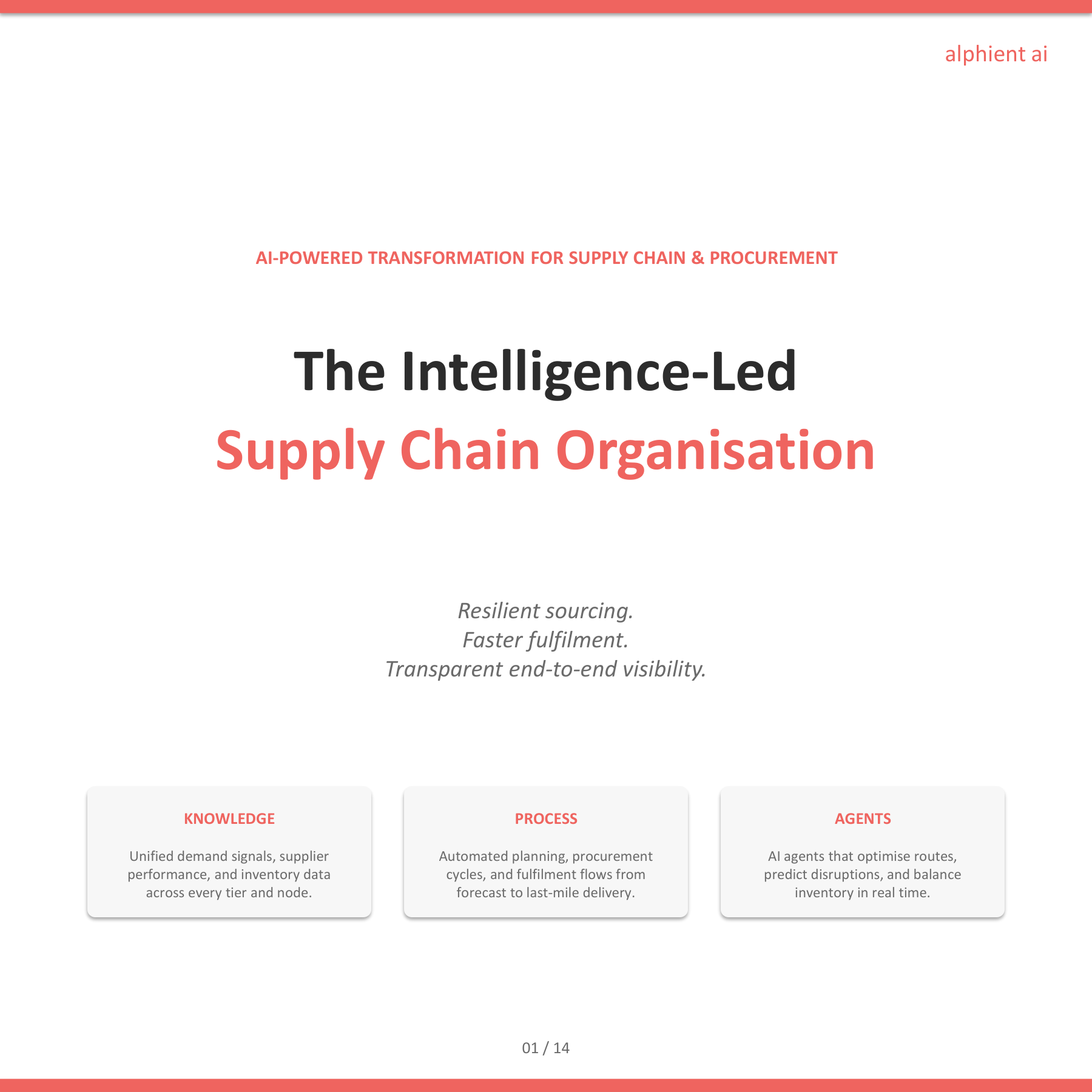 Supply Chain Slide 1