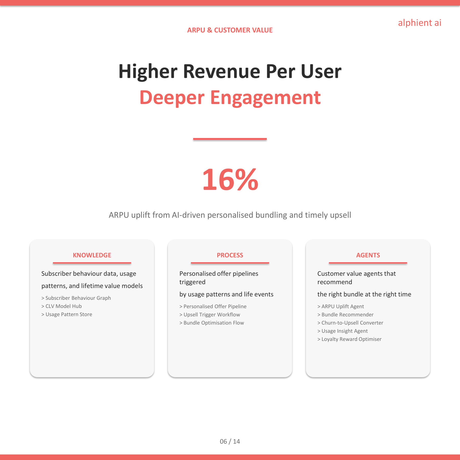 Telecom Slide 5