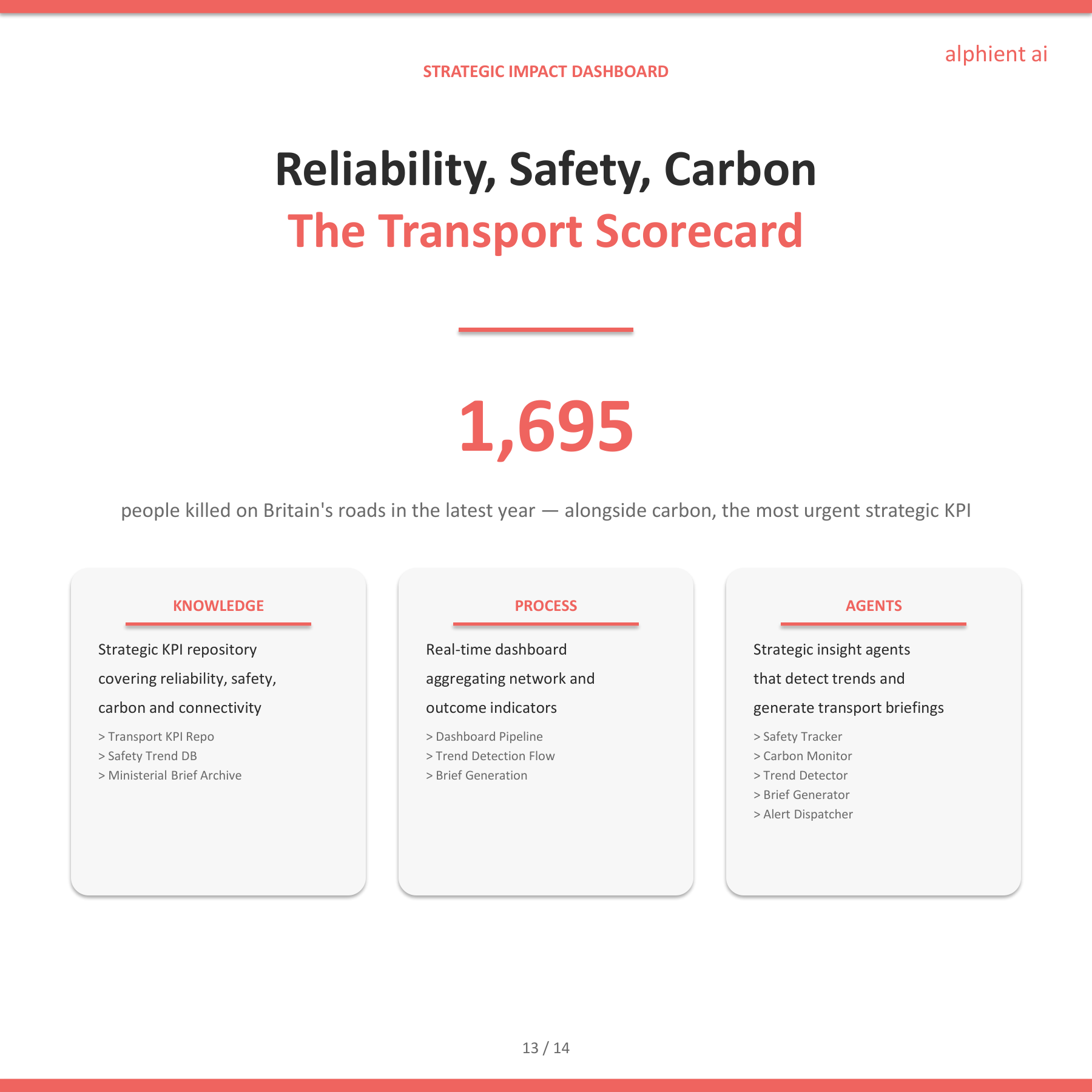 Transport Slide 12