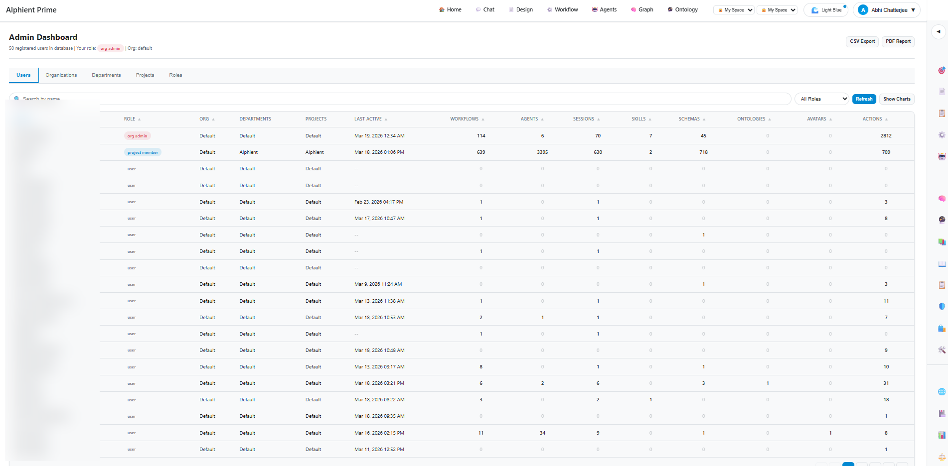 Admin Dashboard - Users with Activity Metrics
