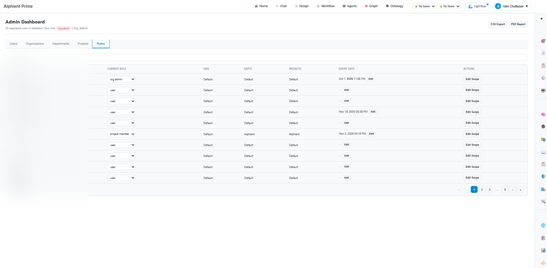 Admin Dashboard - Roles & Scope Management