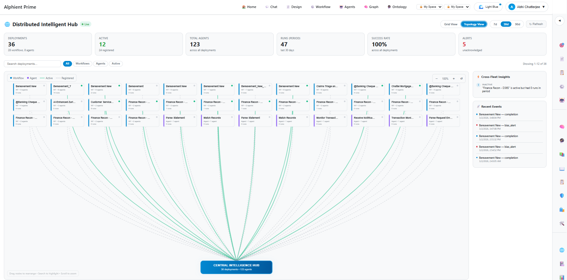 Operations Dashboard